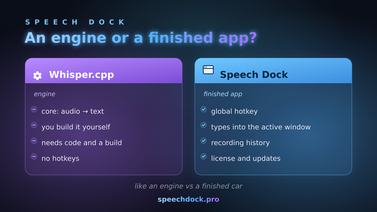 A recognition engine versus a finished dictation app: what each option includes